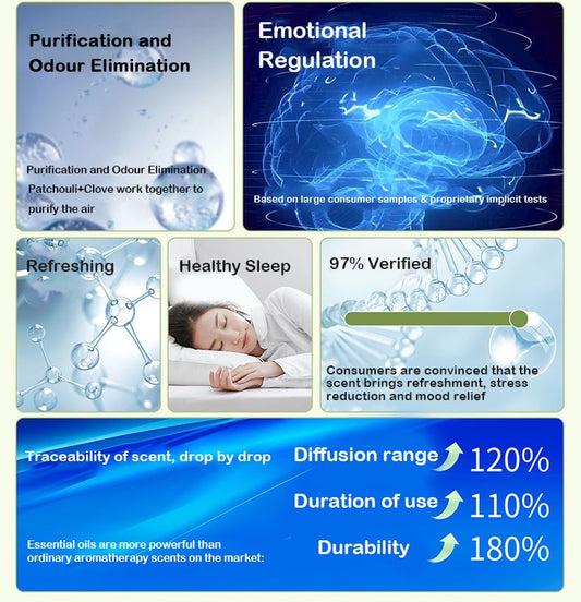 Automatic Fragrance Spray Aromatherapy Machine